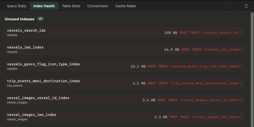 FathomSQL index health listing unused indexes