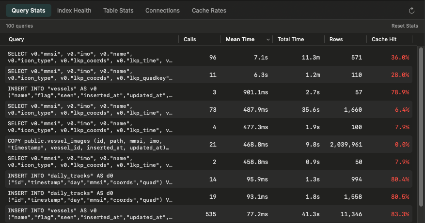 FathomSQL query stats view