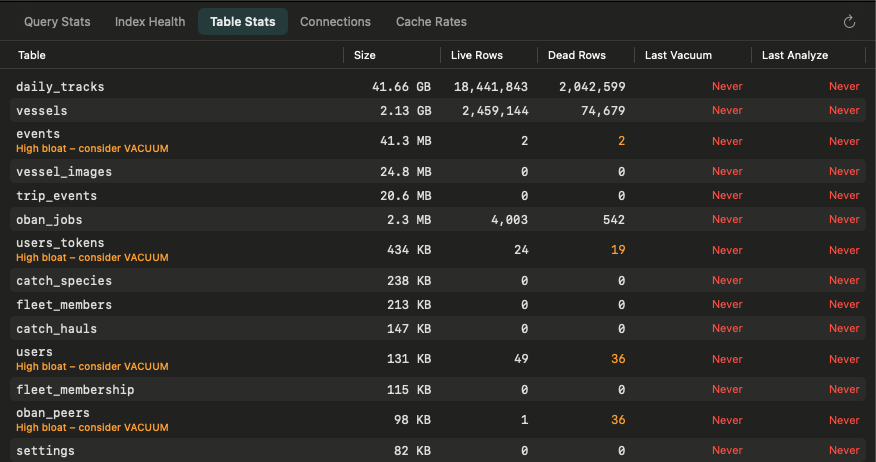 FathomSQL table stats with bloat warnings